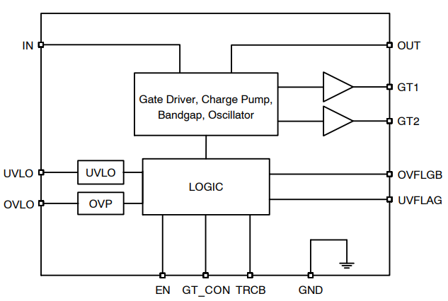 Block Diagram - onsemi FPF2260ATMX OVP/UVLO Protection Controller